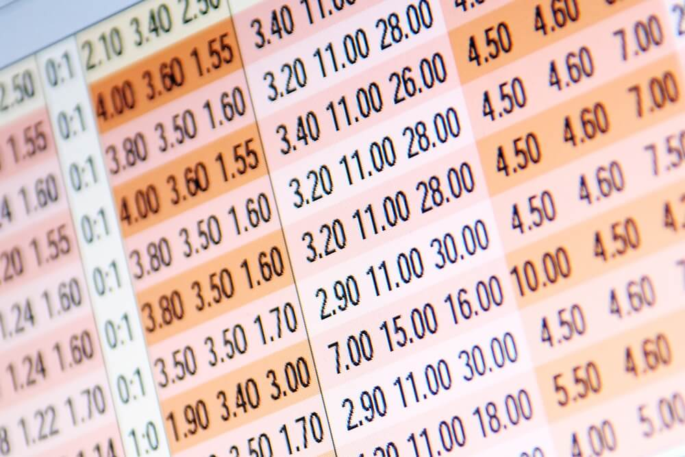 Analiza przedmeczowych kursów bukmacherskich